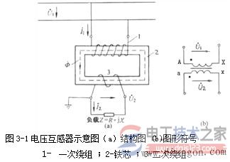 电压互感器结构图解