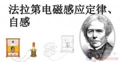 电感小知识:电感起源及电感作用说明