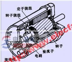 【图】旋转变压器的结构图解