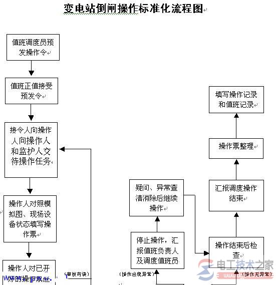 变电站倒闸操作的流程图示例