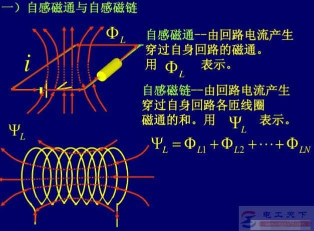 电感是怎么产生的，电感的组成有哪些