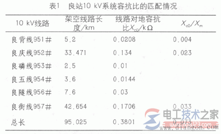 电压互感器铁磁谐振原因与特点