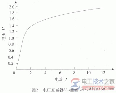 电压互感器铁磁谐振原因与特点