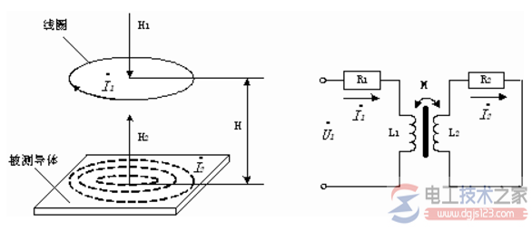 涡流和电流大小有没有关系？
