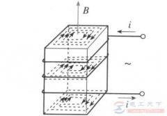涡流和电流大小有没有关系？