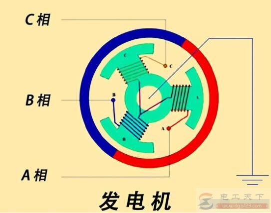 高压输电线只有三根火线没有零线什么原因 高压输电线只有三根火线没有零线什么原因