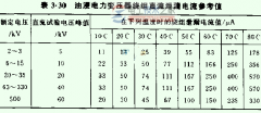 电气设备与电缆的泄漏电流的允许值