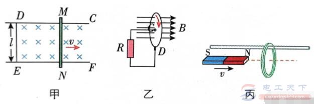 一文看懂电磁感应右手定则