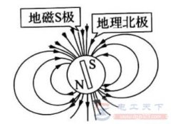 对感应电动势方向的判断题二例