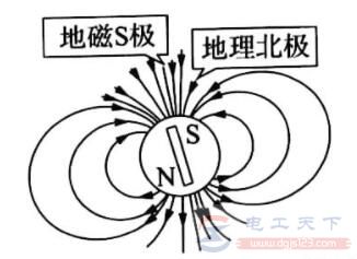 对感应电动势方向的判断题二例