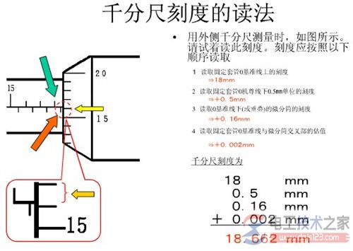 千分尺知识大全：千分尺精度值及千分尺读数