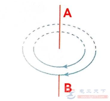 感生电场与静电场有什么区别 感生电场与静电场有什么区别
