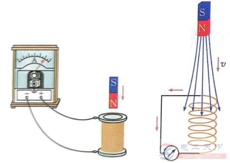 一文看懂感应电流的产生条件
