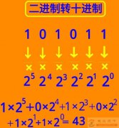 不同进制之间的转换关系