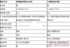 光伏并网逆变器是什么，光伏并网逆变器的特点
