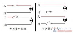 照明开关为什么必须接在火线上