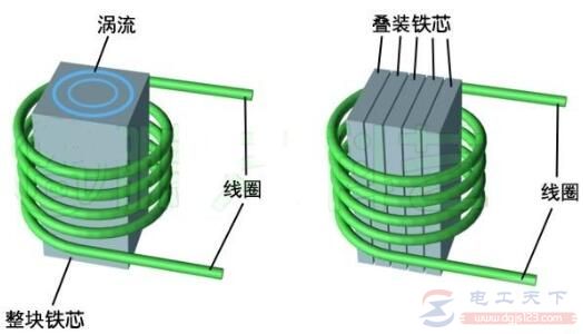 涡流损耗是怎么产生的？