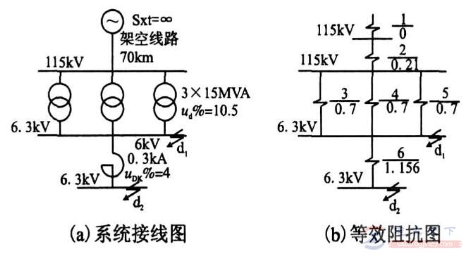 短路电流大的原因是什么