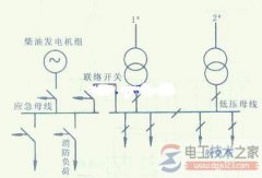 主电源与停电应急电源切换方式：首端切换与末端切换