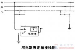 如何为架空线路定相？