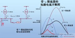 一文看懂短路电流的简化计算法