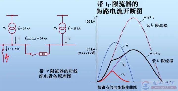 一文看懂短路电流的简化计算法 一文看懂短路电流的简化计算法