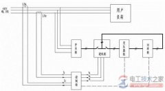 动态无功补偿装置STATCOM的原理与功能