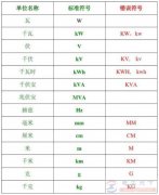 电池电量单位是什么，电池mwh与ma有什么区别