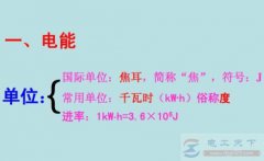 电能单位怎么换算？