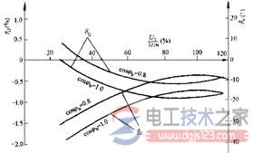 电压互感器的误差，一次电压对误差的影响