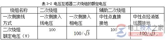 电压互感器的选择要注意什么？