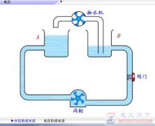 电流与电压的对比分析