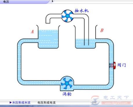 电流与电压的对比分析