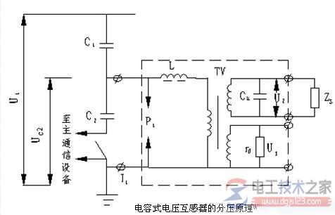 电容式电压互感器工作原理与特点总结