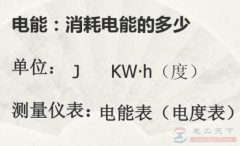 电能符号单位及电能单位转换关系说明
