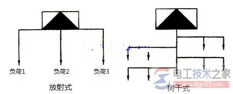 低压配电线路的配电方式与线路种类