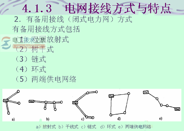 电网接线的二种方式与特点