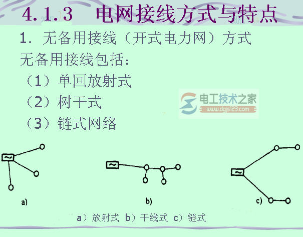 电网接线的二种方式与特点