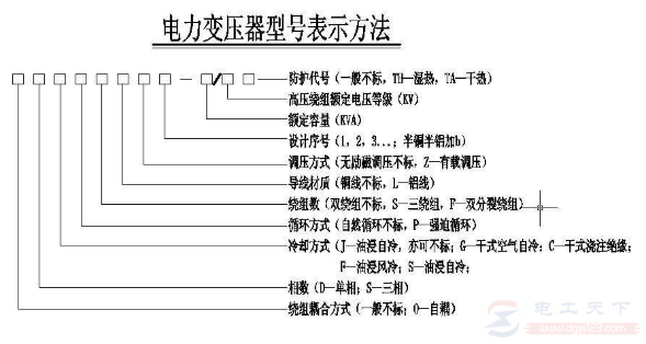 常用变压器的五种分类方法 常用变压器的五种分类方法
