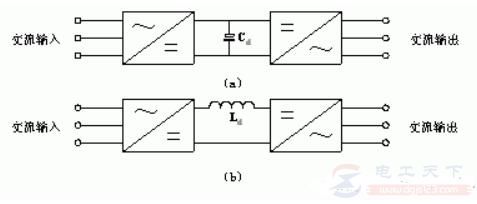 逆变器的基本类型，逆变器的主要种类