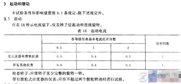 单相电表带多少瓦电器才会转动