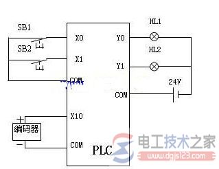 什么是编码器,有哪些类型? 什么是编码器,有哪些类型?