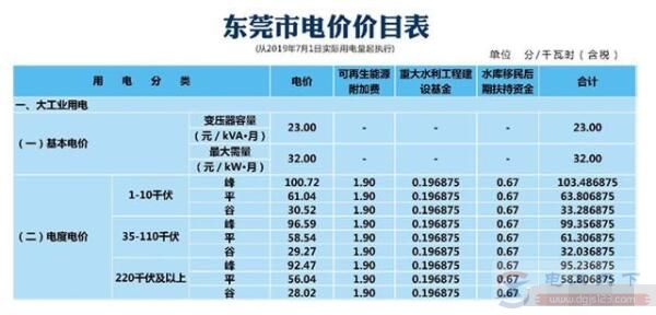 电表怎么看度数图解