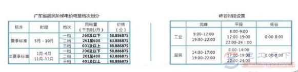 电表怎么看度数图解