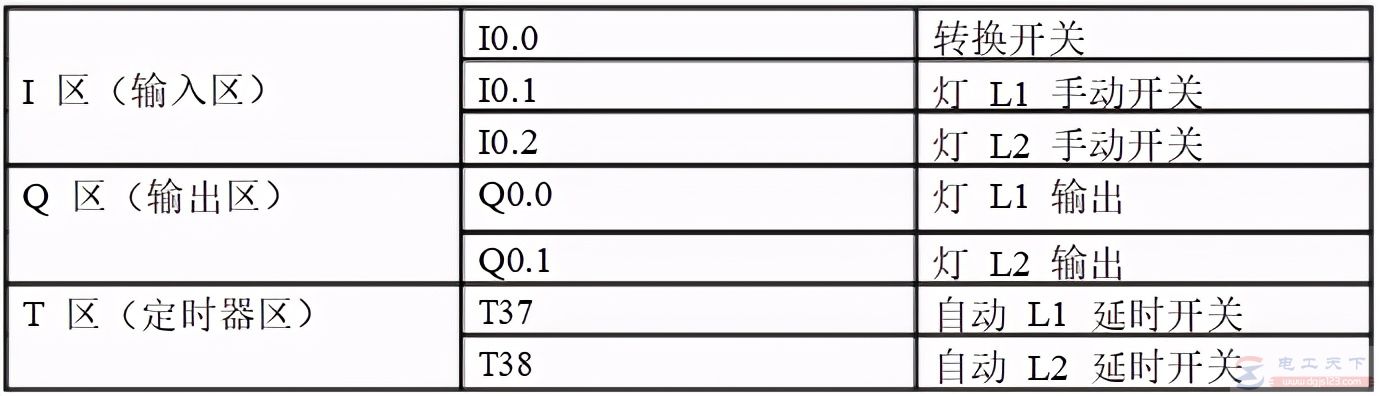 西门子plc跳转指令的入门例子 西门子plc跳转指令的入门例子