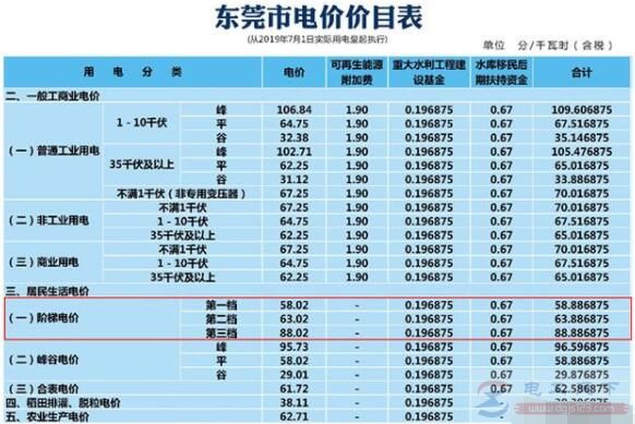 电表怎么看度数图解