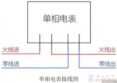 如何选用家用电表，需要考虑哪些因素？