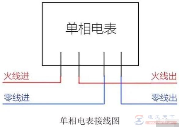 如何选用家用电表，需要考虑哪些因素？