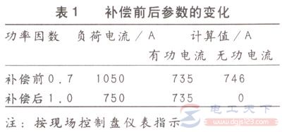 线路功率因数为0.75要不要装电容补偿柜