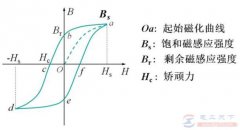变压器磁滞损耗和涡流损耗